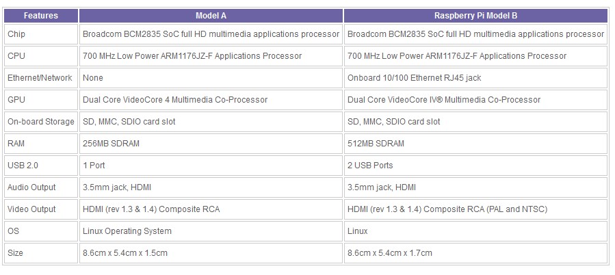 product comparison chart